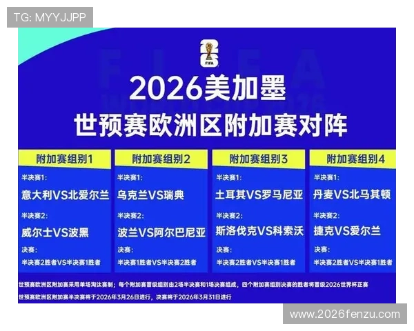2026年美加墨世界杯欧洲赛区比赛时间表及重要比赛亮点解读