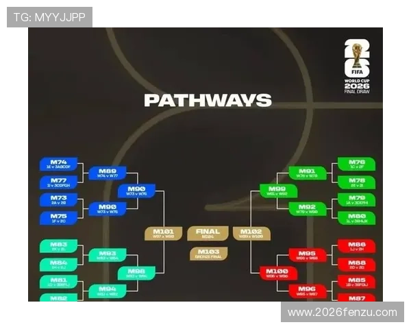 世界杯分组16强赛程安排与比赛规则详解帮助你全面了解比赛流程
