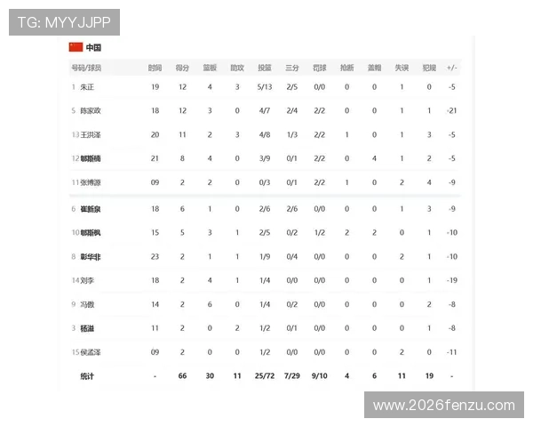 世界杯欧洲赛区预选赛积分榜最新排名，详细解读各队积分变化及晋级形势预测