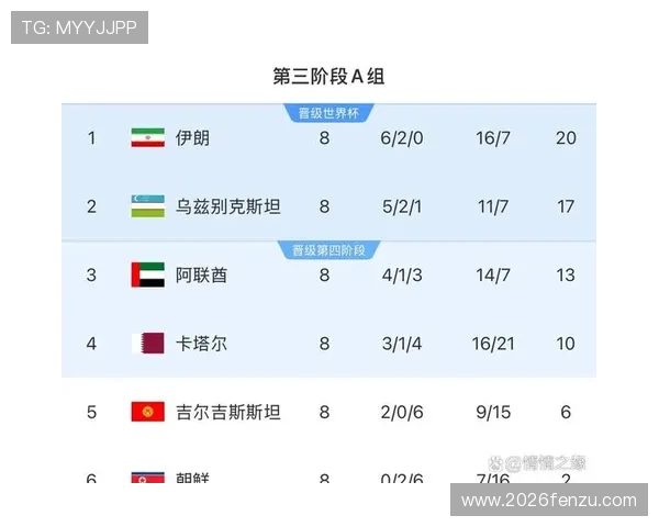 了解世界杯足球赛一场比赛的具体时间安排和比赛持续时间的相关知识