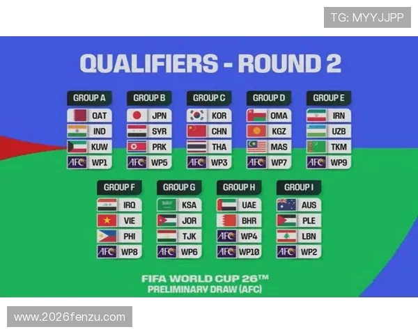 2026年世界杯亚洲区预选赛出线规则详解及各阶段晋级条件全攻略