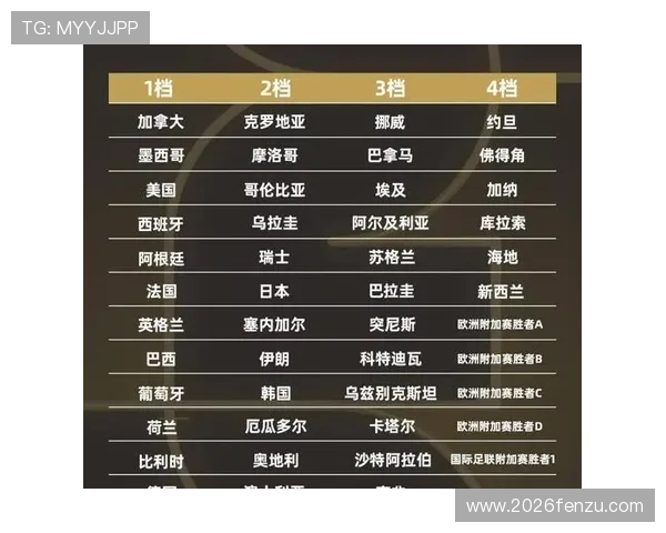 2026年世界杯具体开赛时间公布,赛事日程安排及重要时间节点一览