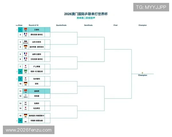 2026年世界杯时间表一览表全部完整版,涵盖每场比赛具体时间与地点
