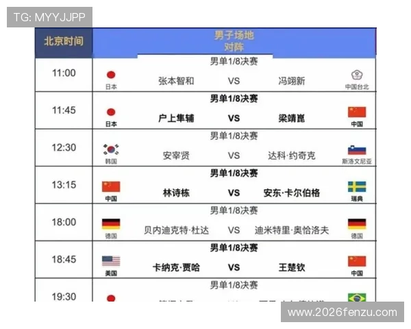 2026年世界杯赛事时间表及比赛日程安排,提前了解比赛安排