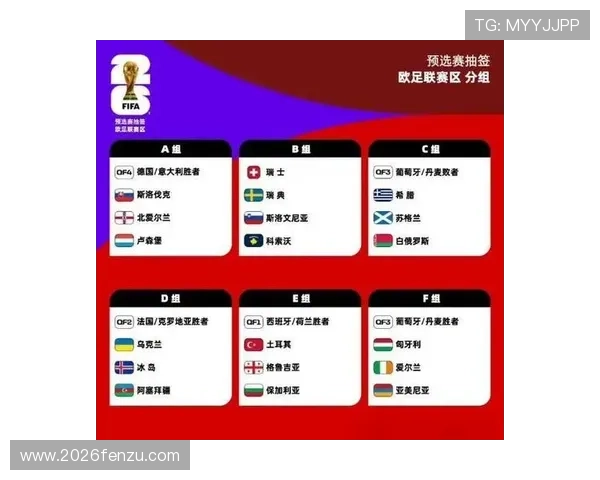 2026年世界杯预选赛分组抽签时间安排对比赛日程和赛程安排的具体影响