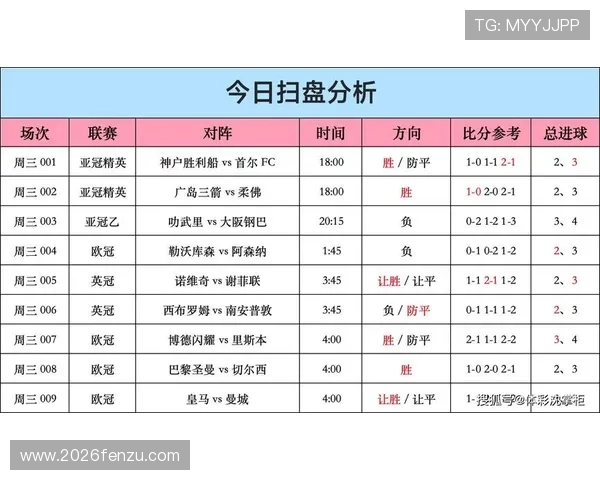 如何利用中国足彩竞彩网的实时比分和赔率信息优化投注方案