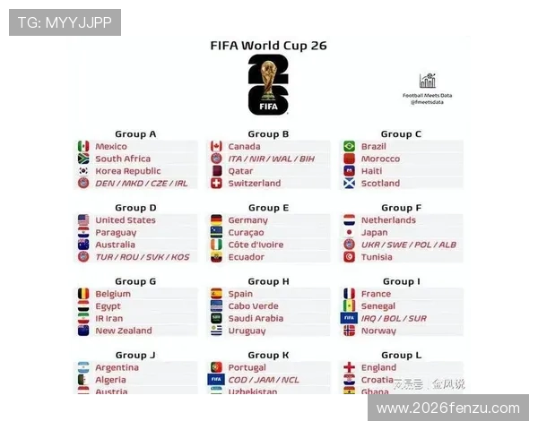 美加墨世界杯48强抽签结果对各队晋级形势的影响深度分析