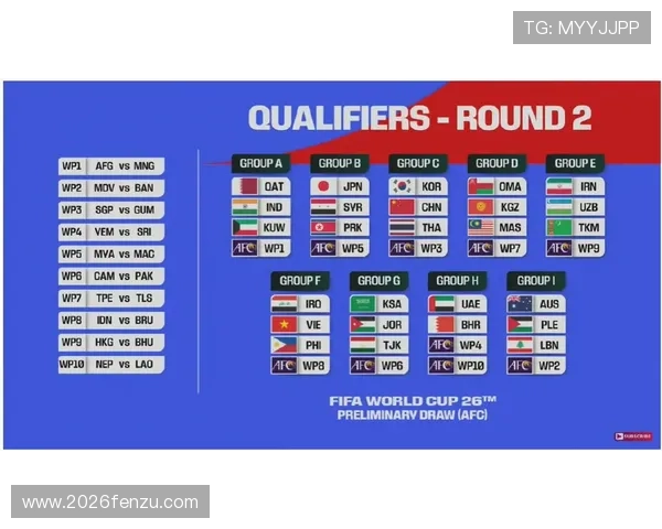 美加墨世界杯官网详解2026年比赛规则、晋级机制及赛程安排