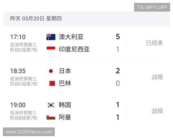 美加墨世界杯亚洲区预选赛规则详解及最新比赛流程分析