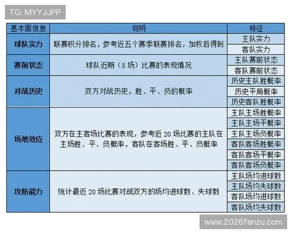 专业足彩数据分析法帮助玩家提升比赛结果预测的准确性